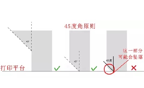10個(gè)建模技巧，讓你打印想要的3D模型